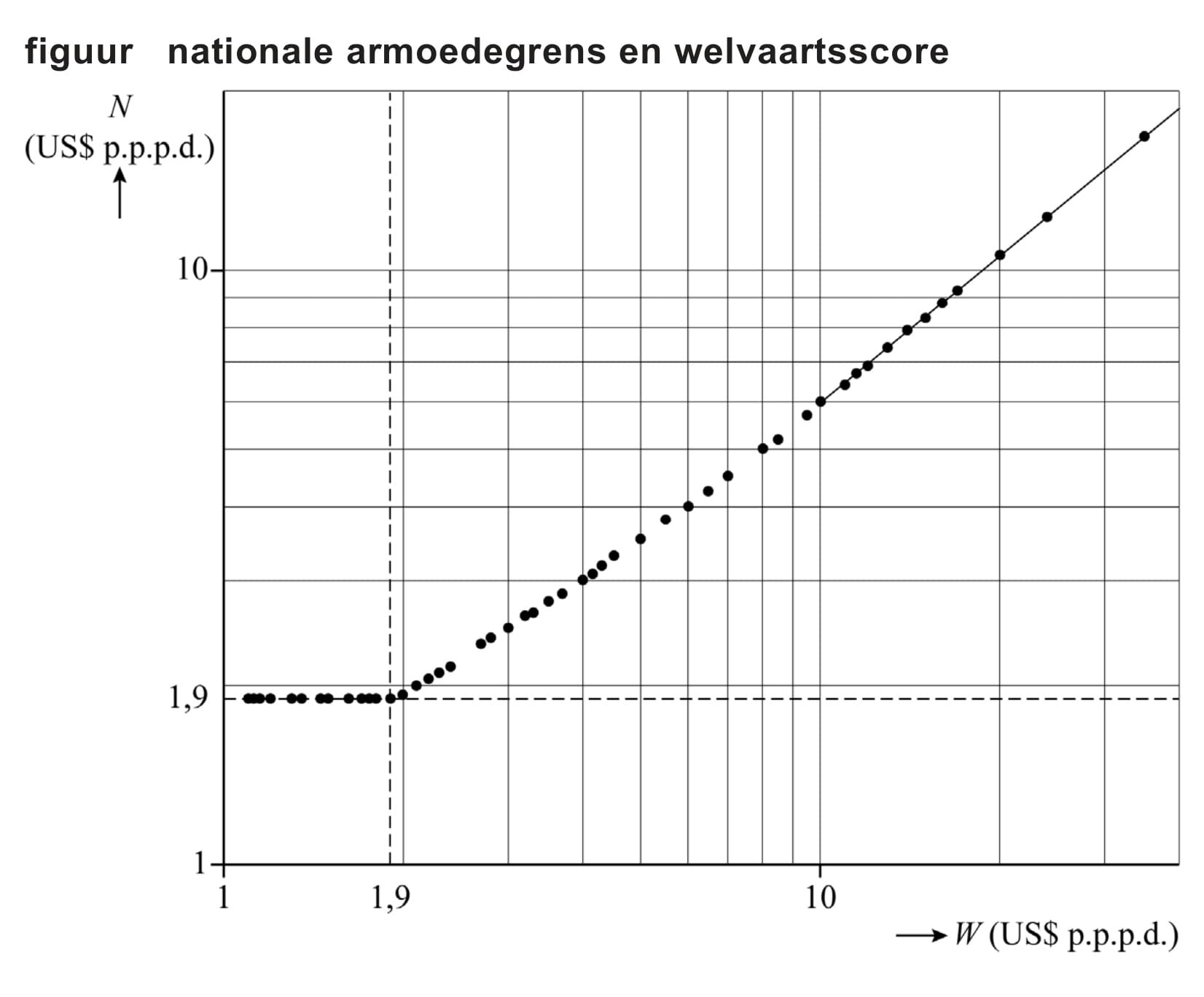 Figuur 1 bij vraag 14