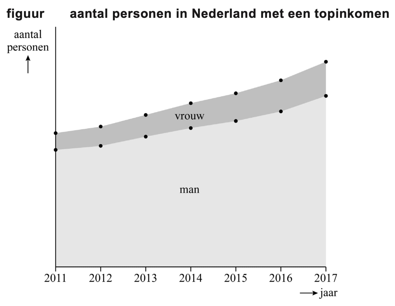 Figuur 1 bij vraag 22