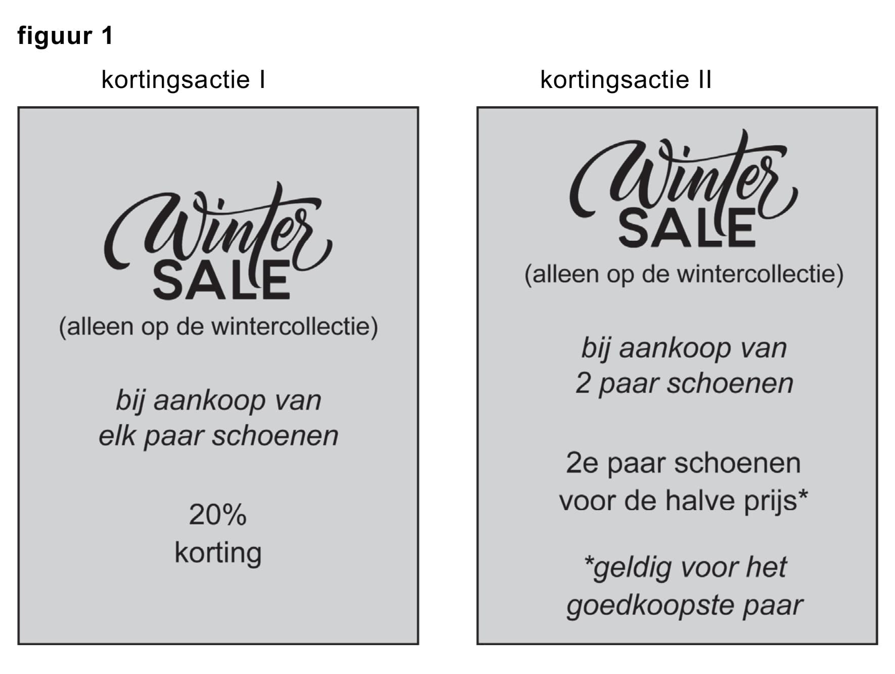 Figuur 1 bij vraag 2