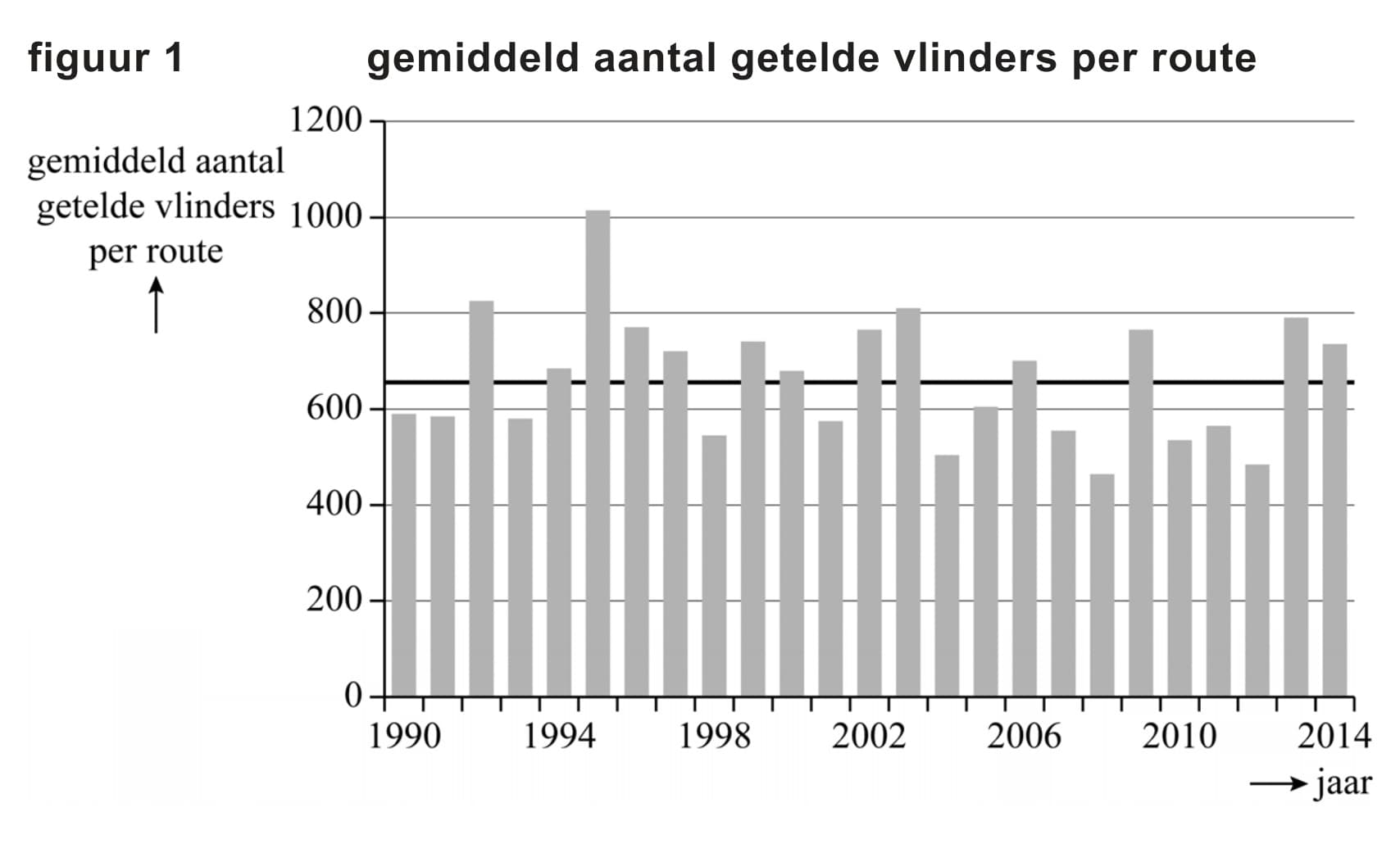 Figuur 1 bij vraag 7