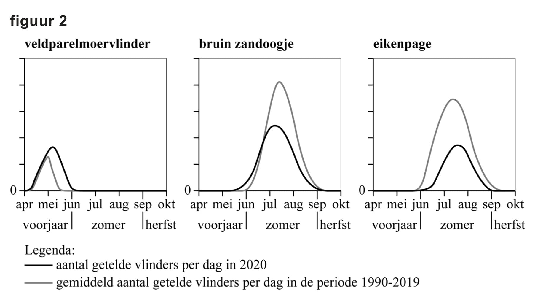 Figuur 1 bij vraag 8