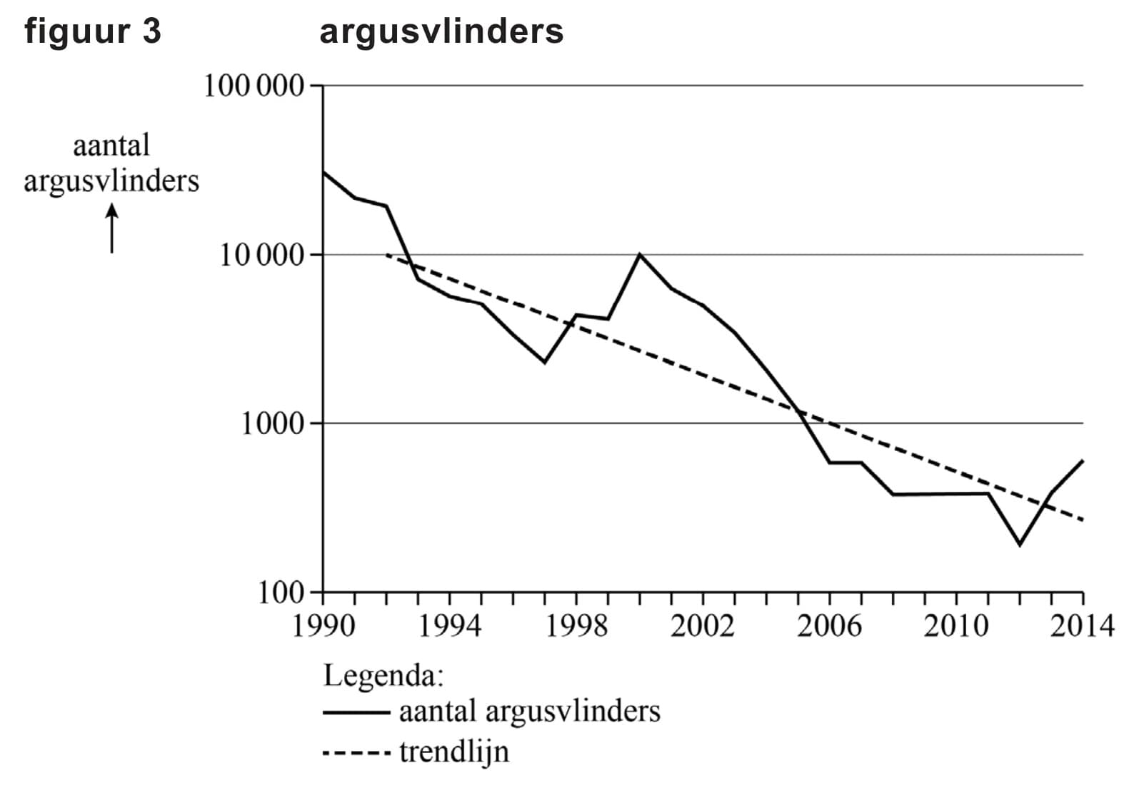 Figuur 1 bij vraag 9