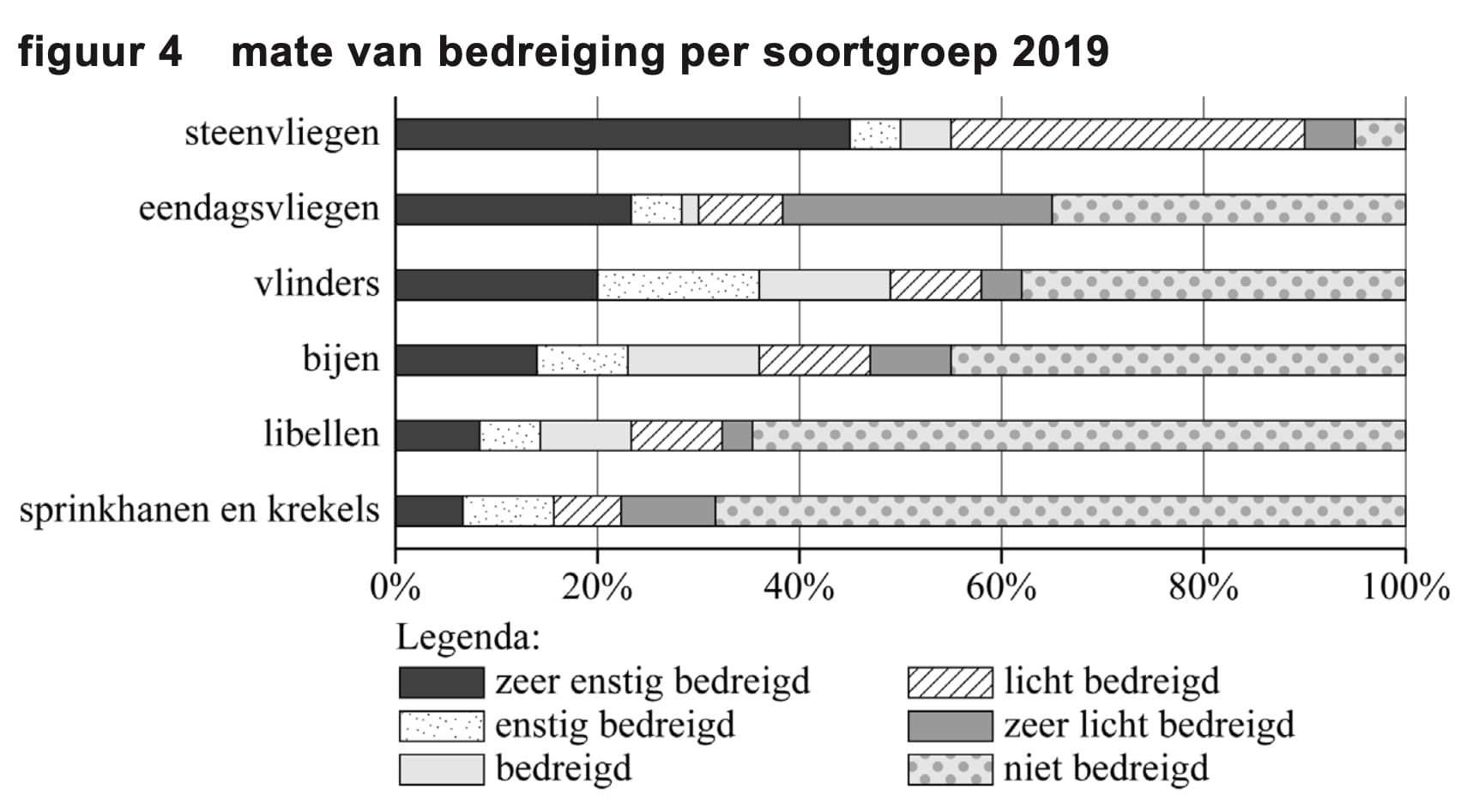 Figuur 1 bij vraag 10