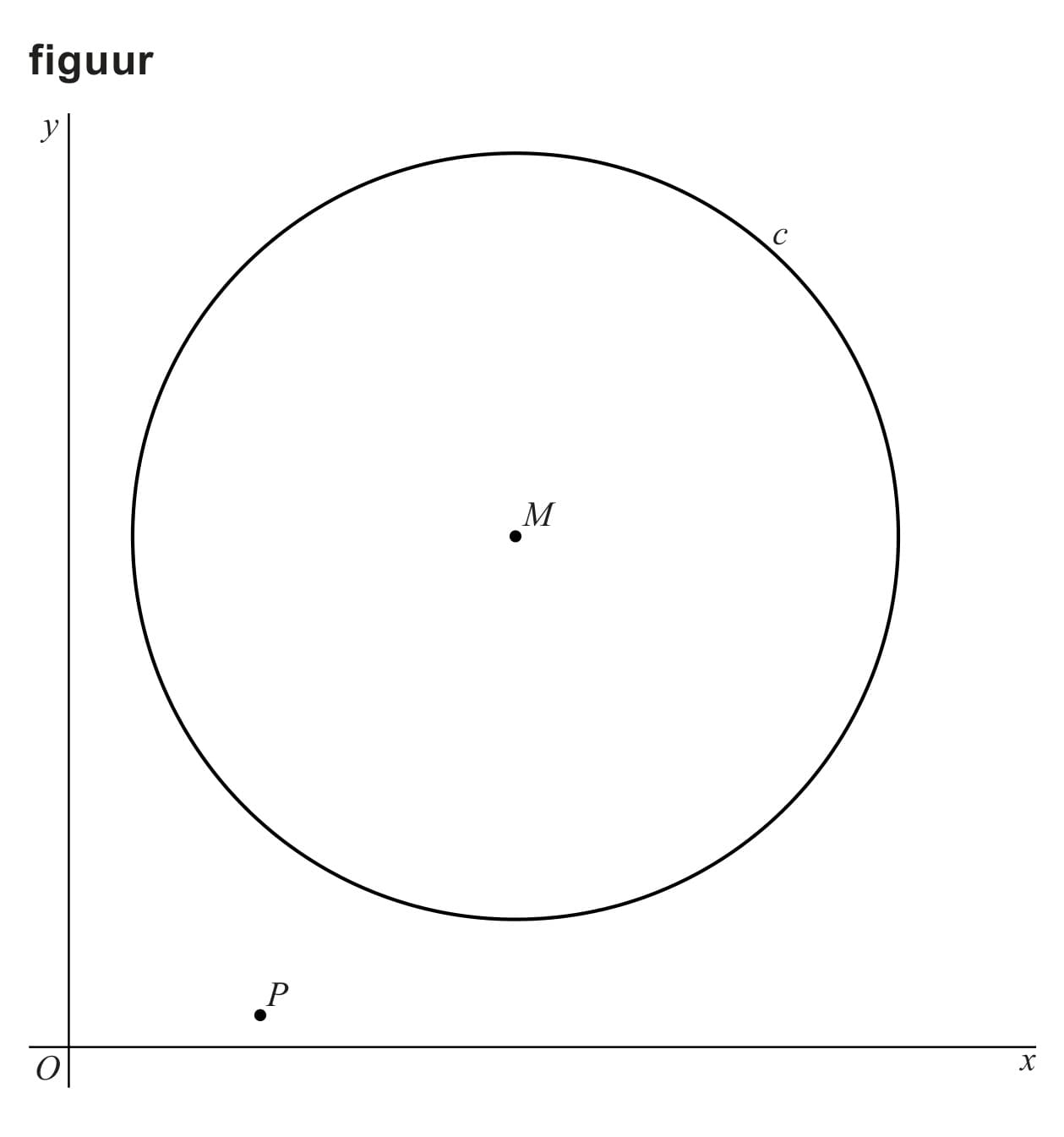 Figuur 1 bij vraag 5