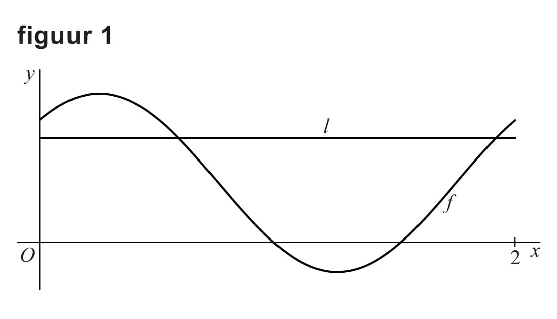Figuur 1 bij vraag 17