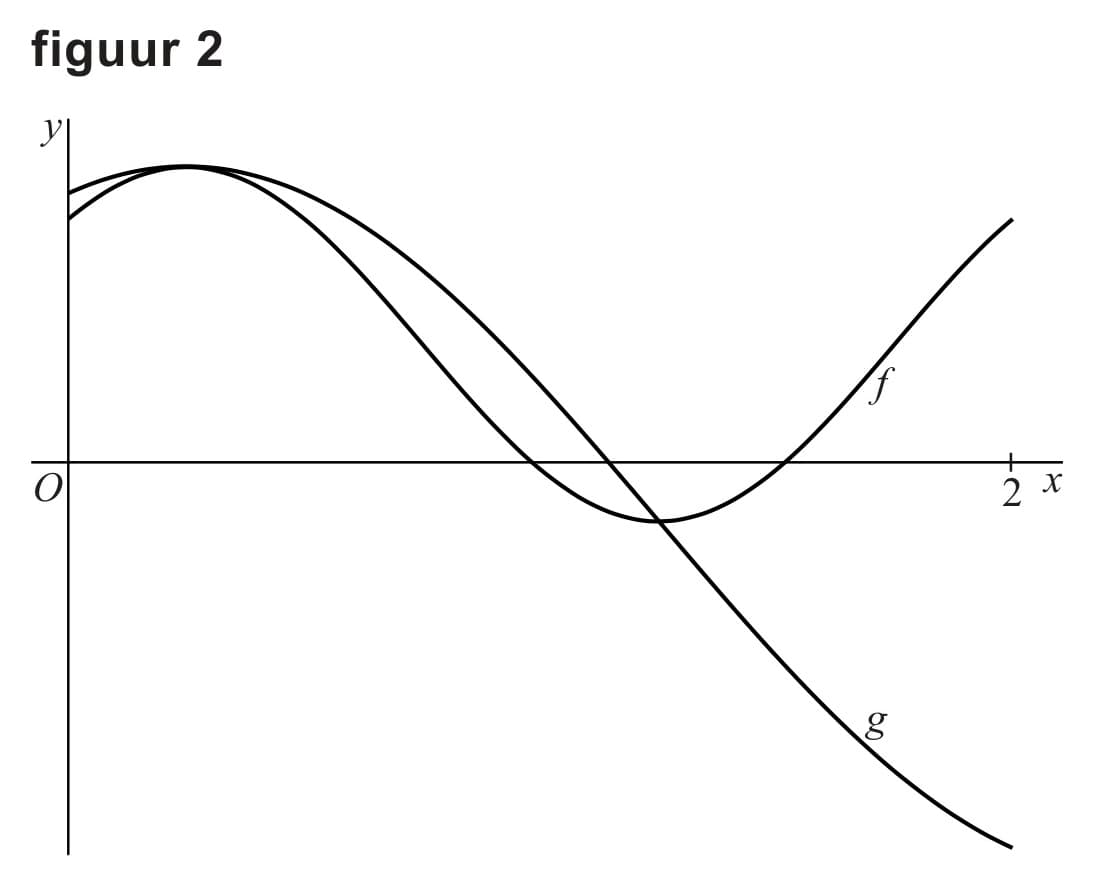 Figuur 2 bij vraag 17