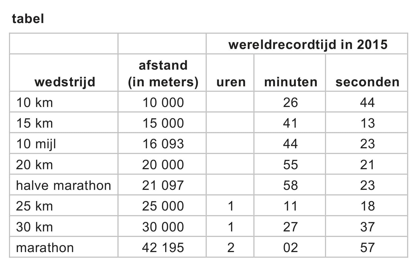 Figuur 1 bij vraag 7