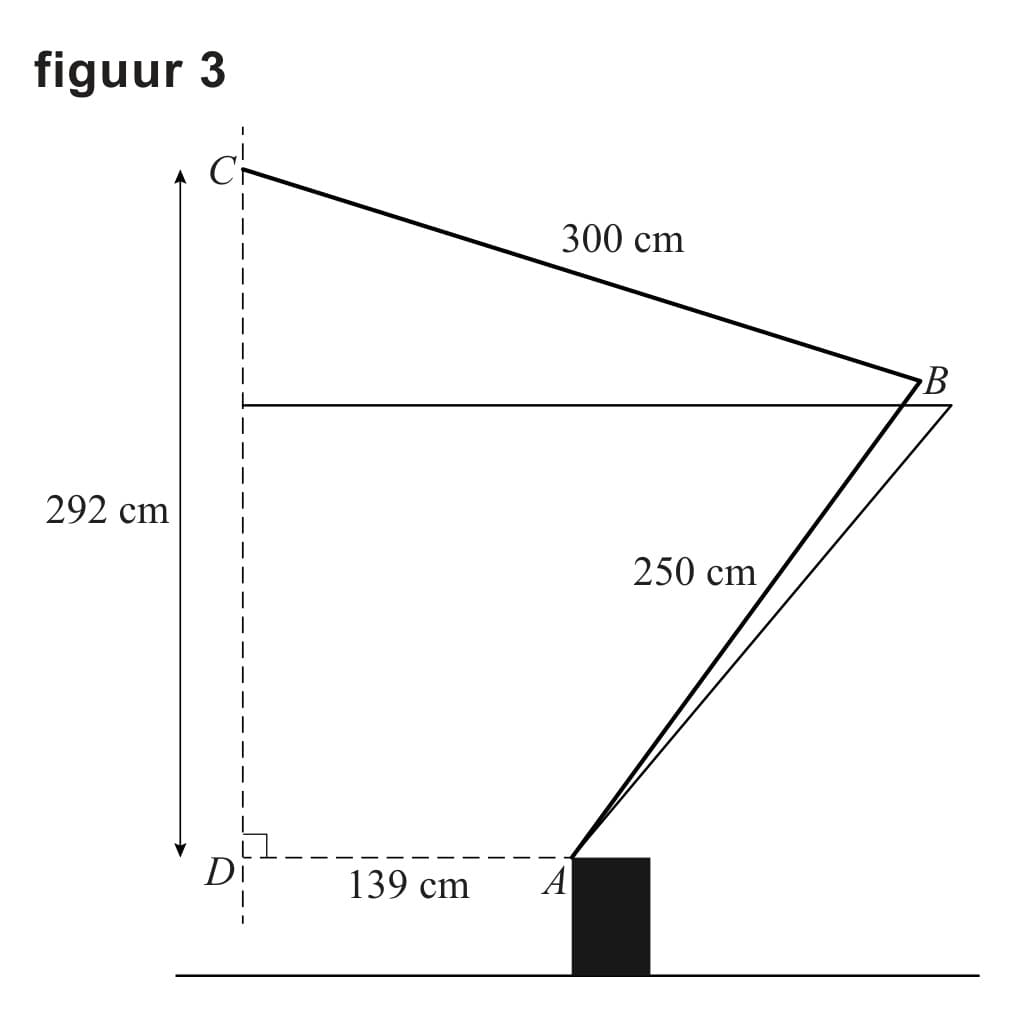 Figuur 4 bij vraag 16