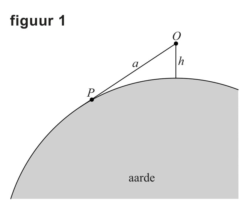 Figuur 1 bij vraag 12