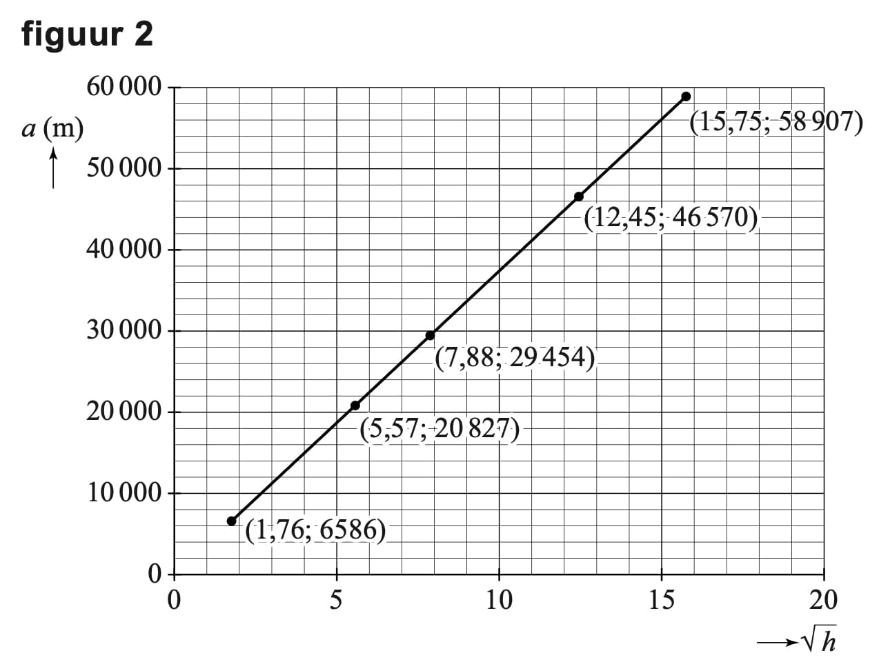 Figuur 2 bij vraag 12