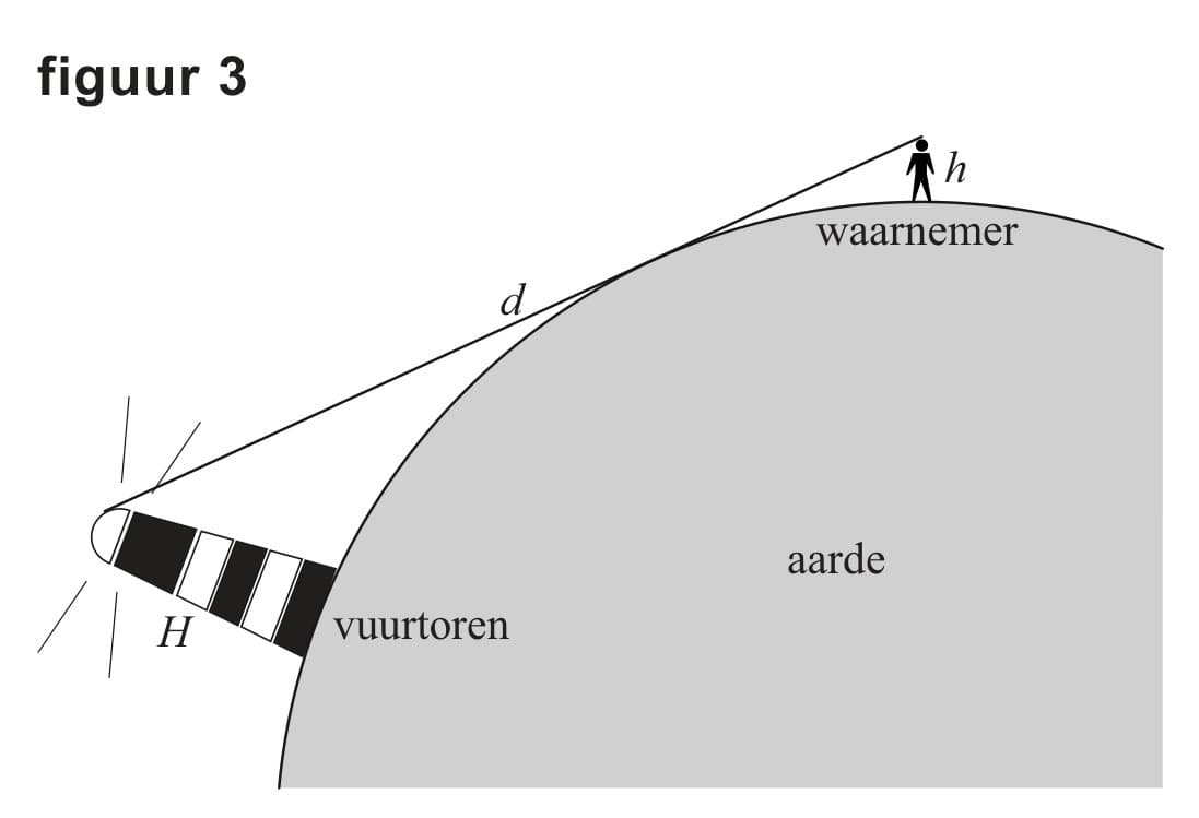 Figuur 3 bij vraag 12