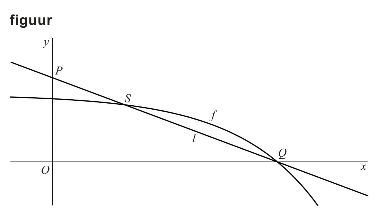 Figuur 1 bij vraag 3