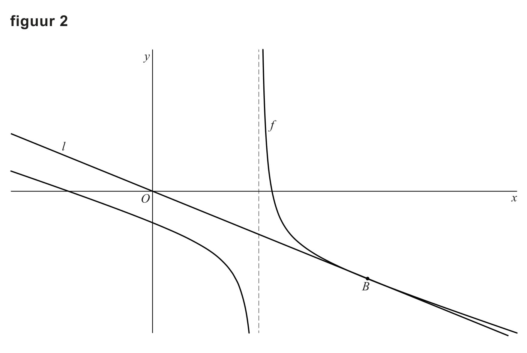 Figuur 2 bij vraag 13