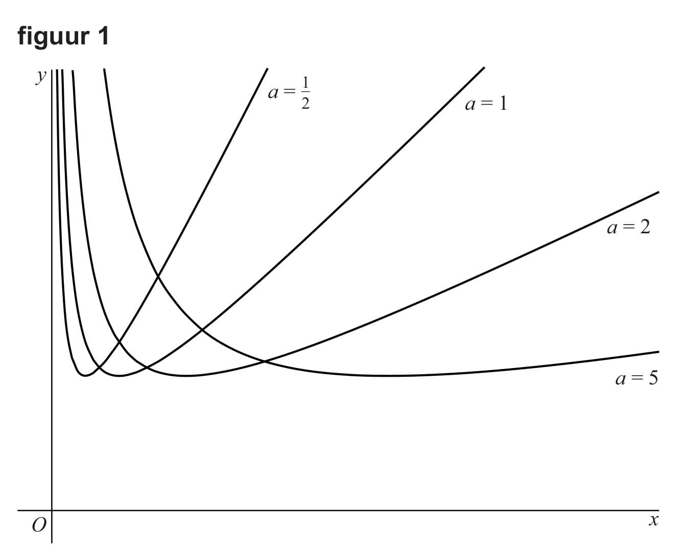 Figuur 1 bij vraag 16