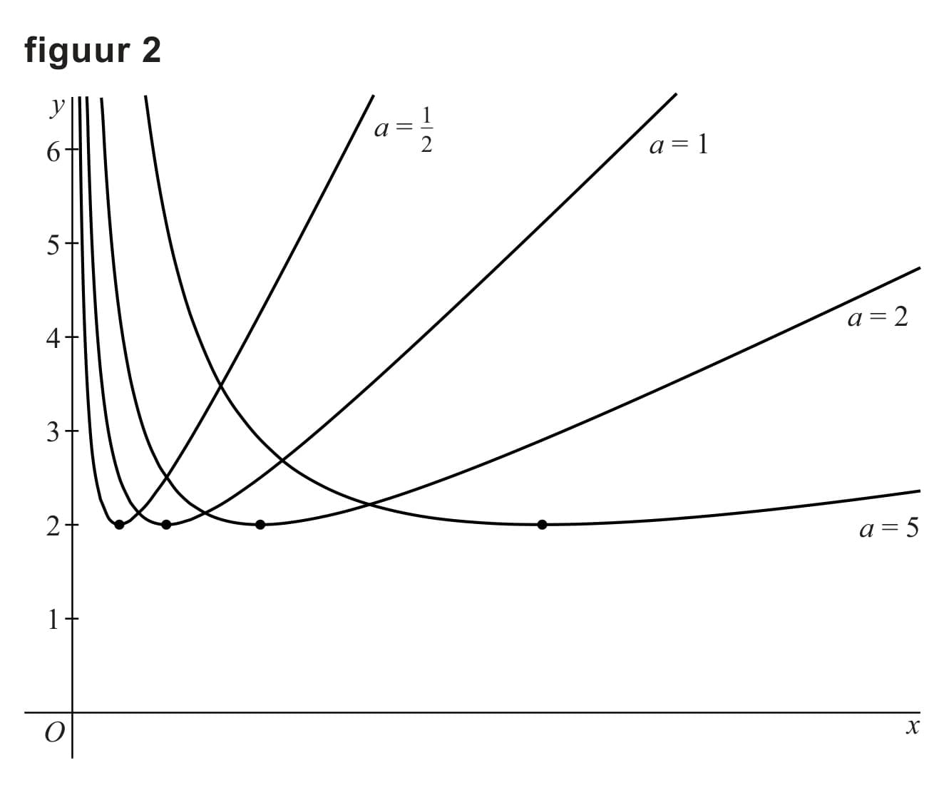 Figuur 2 bij vraag 16