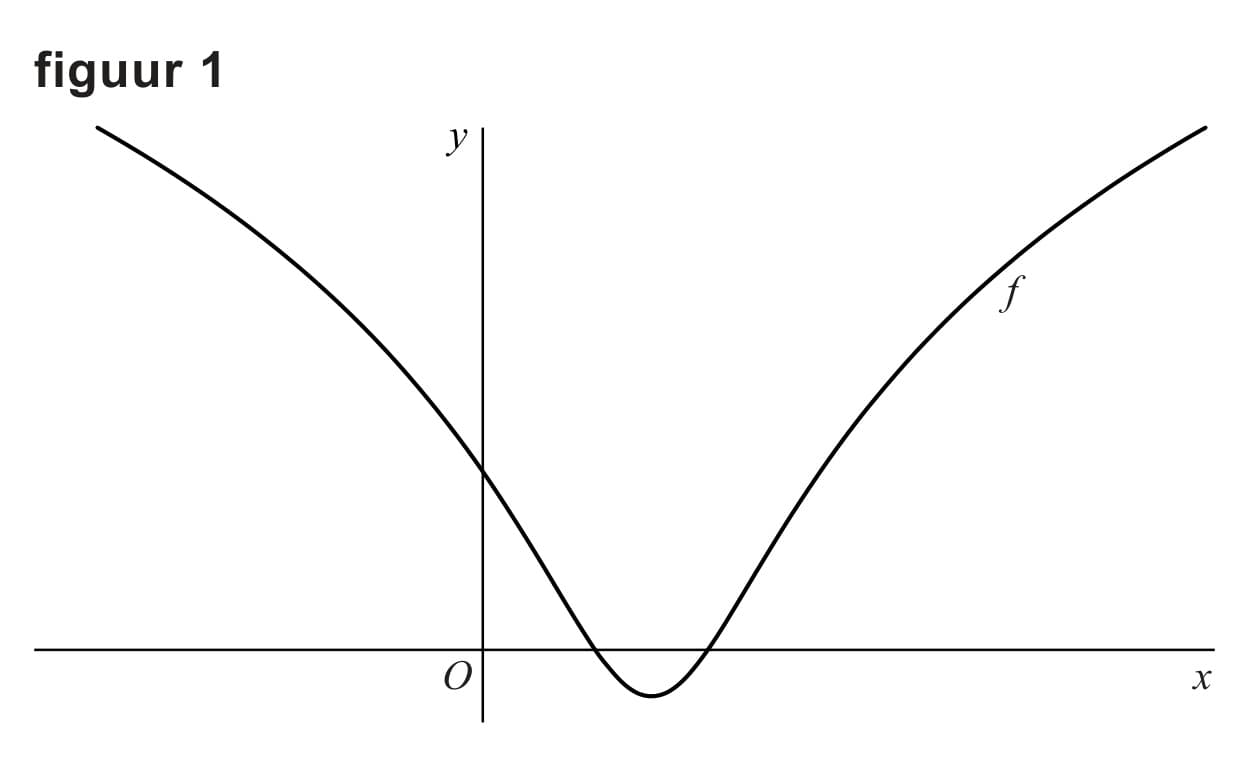 Figuur 1 bij vraag 6