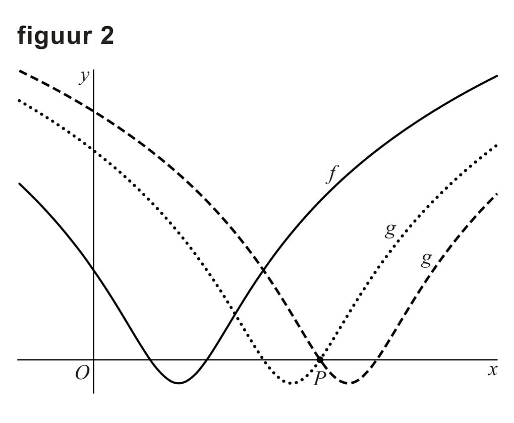 Figuur 2 bij vraag 6