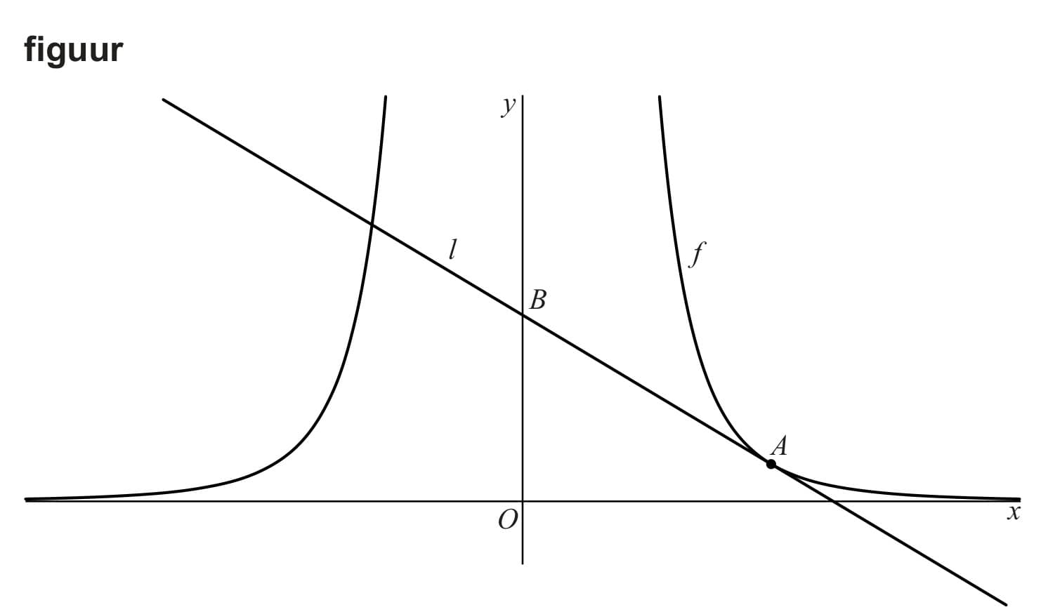 Figuur 1 bij vraag 18