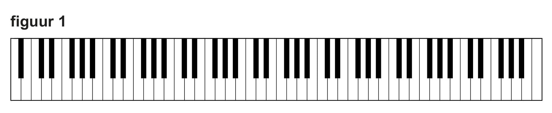 Figuur 1 bij vraag 1