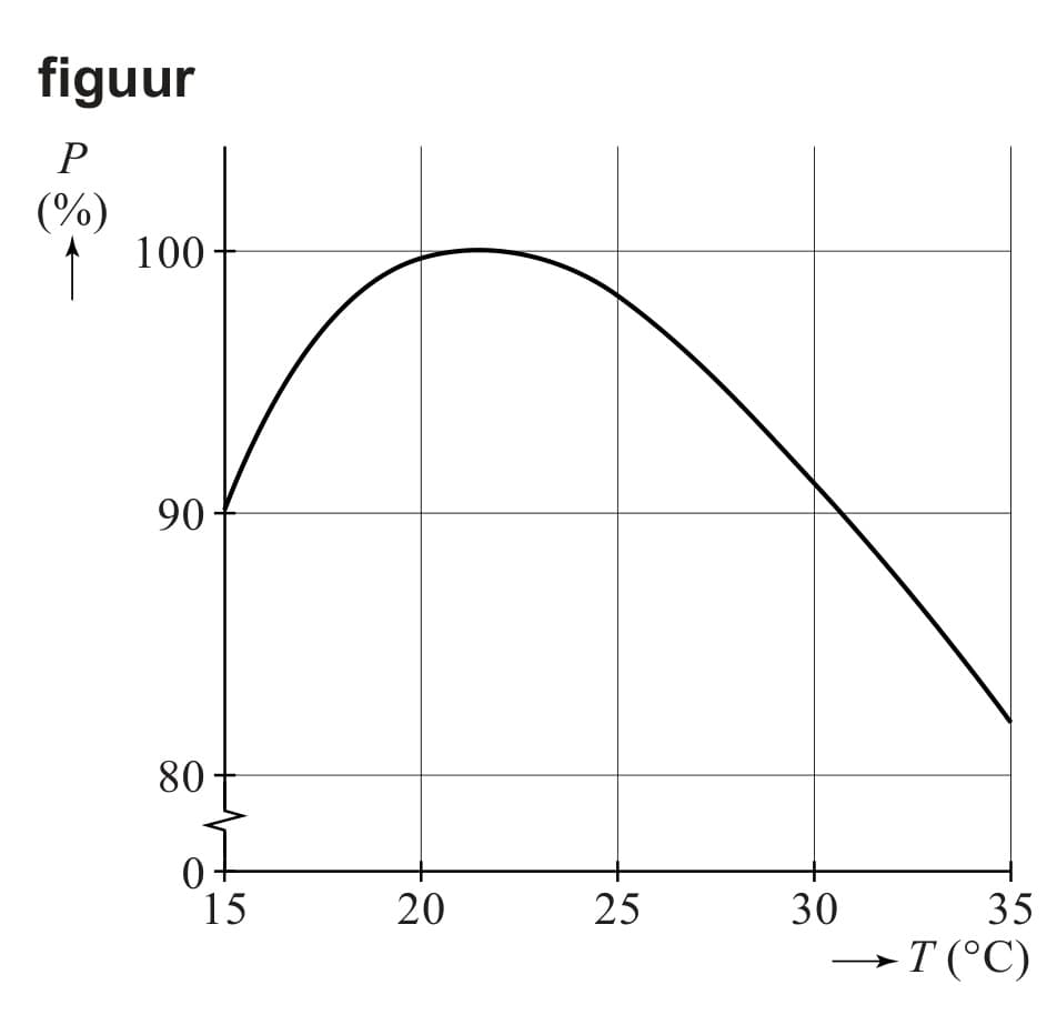 Figuur 1 bij vraag 10