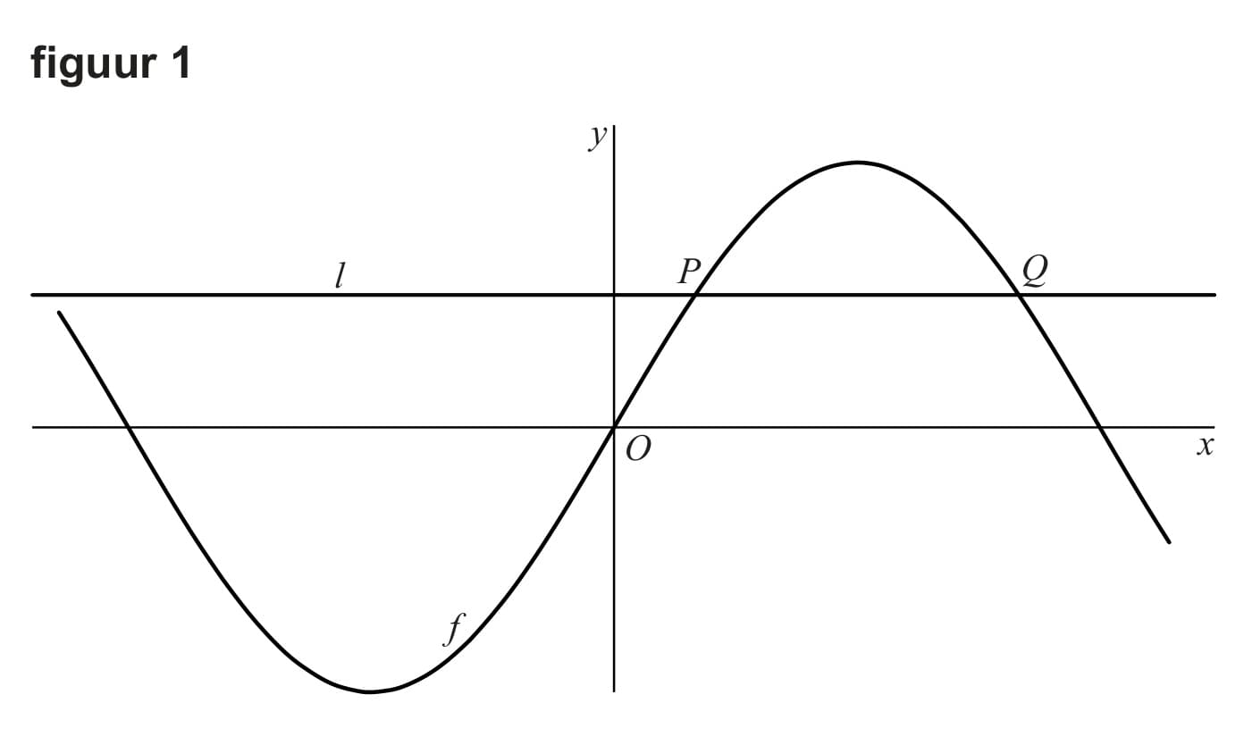 Figuur 1 bij vraag 12