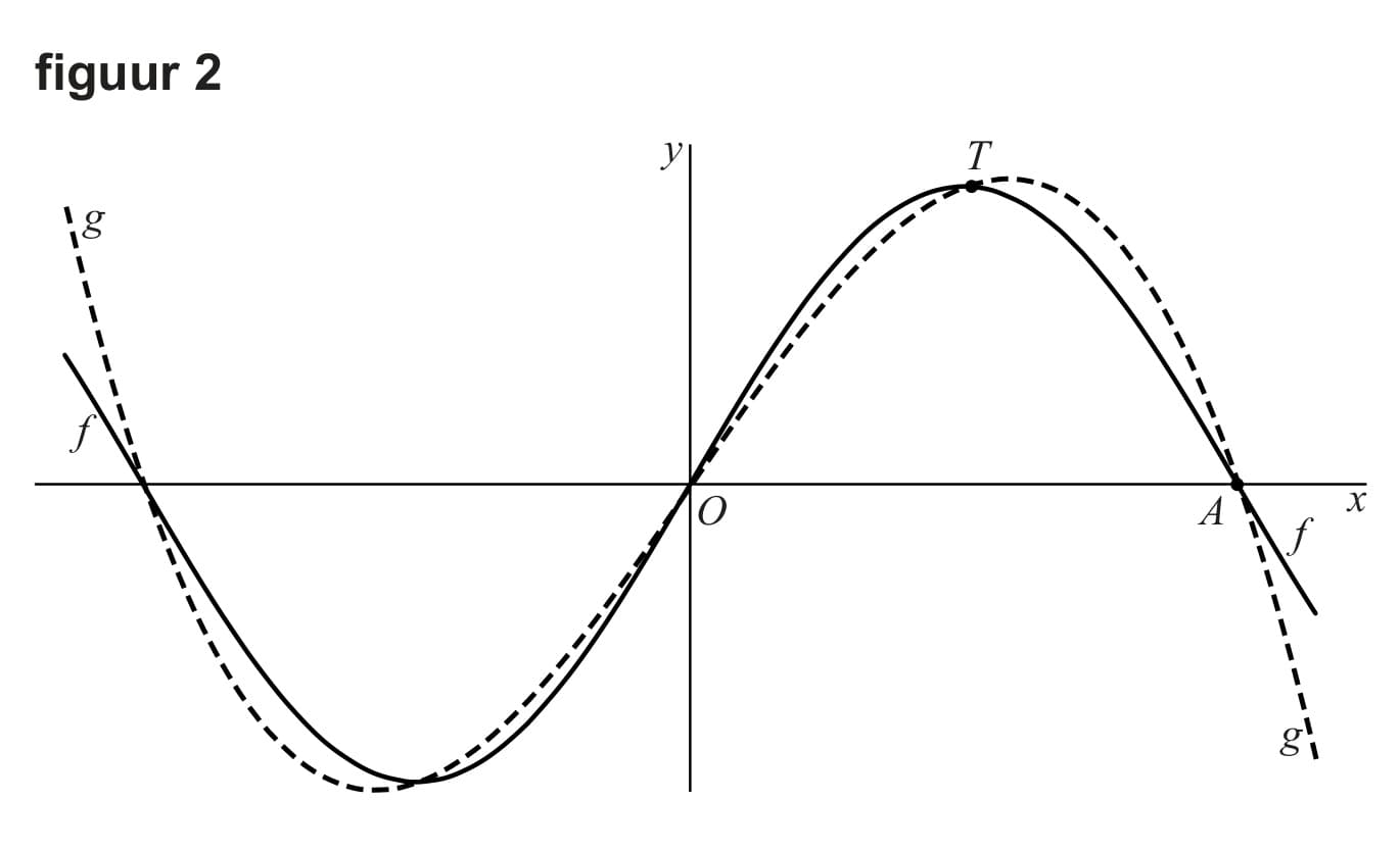 Figuur 2 bij vraag 12