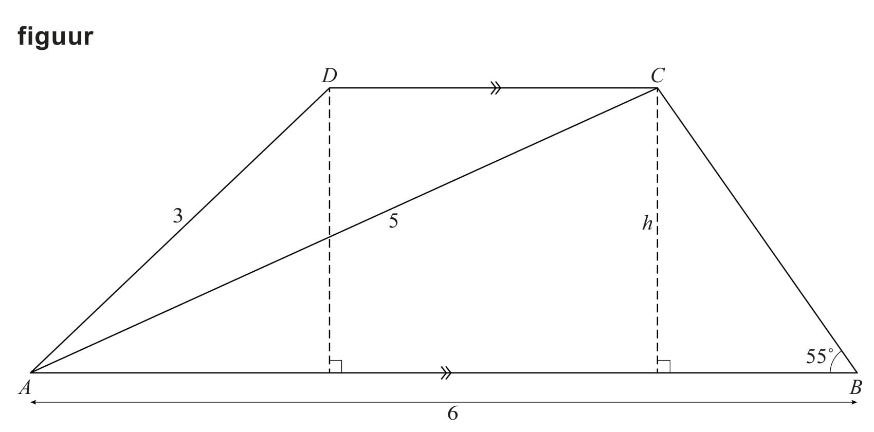 Figuur 1 bij vraag 7