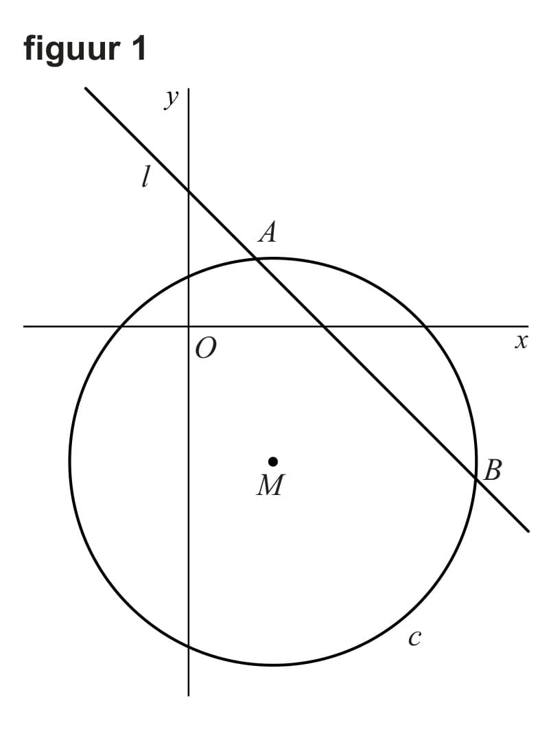 Figuur 1 bij vraag 4