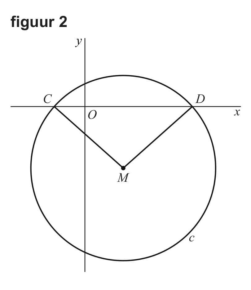 Figuur 2 bij vraag 4