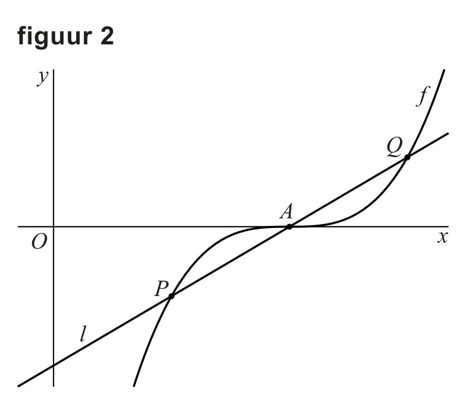 Figuur 2 bij vraag 12