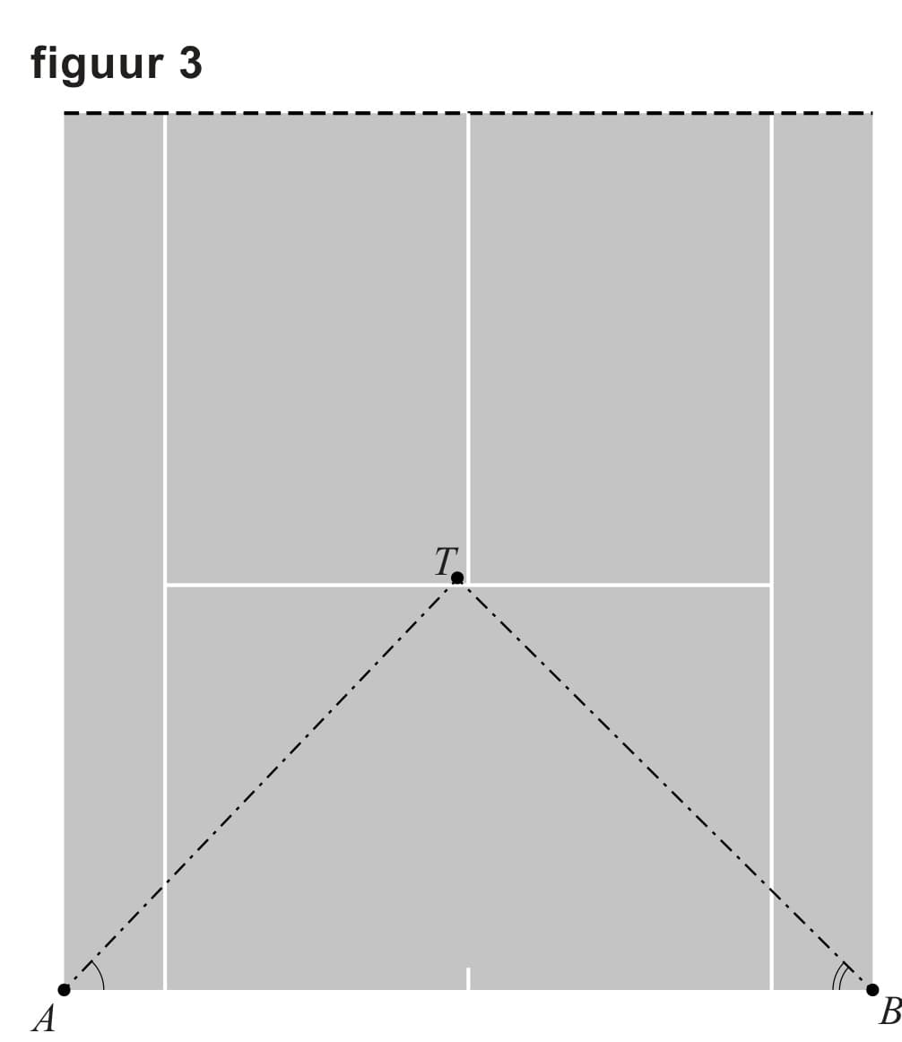 Figuur 4 bij vraag 8