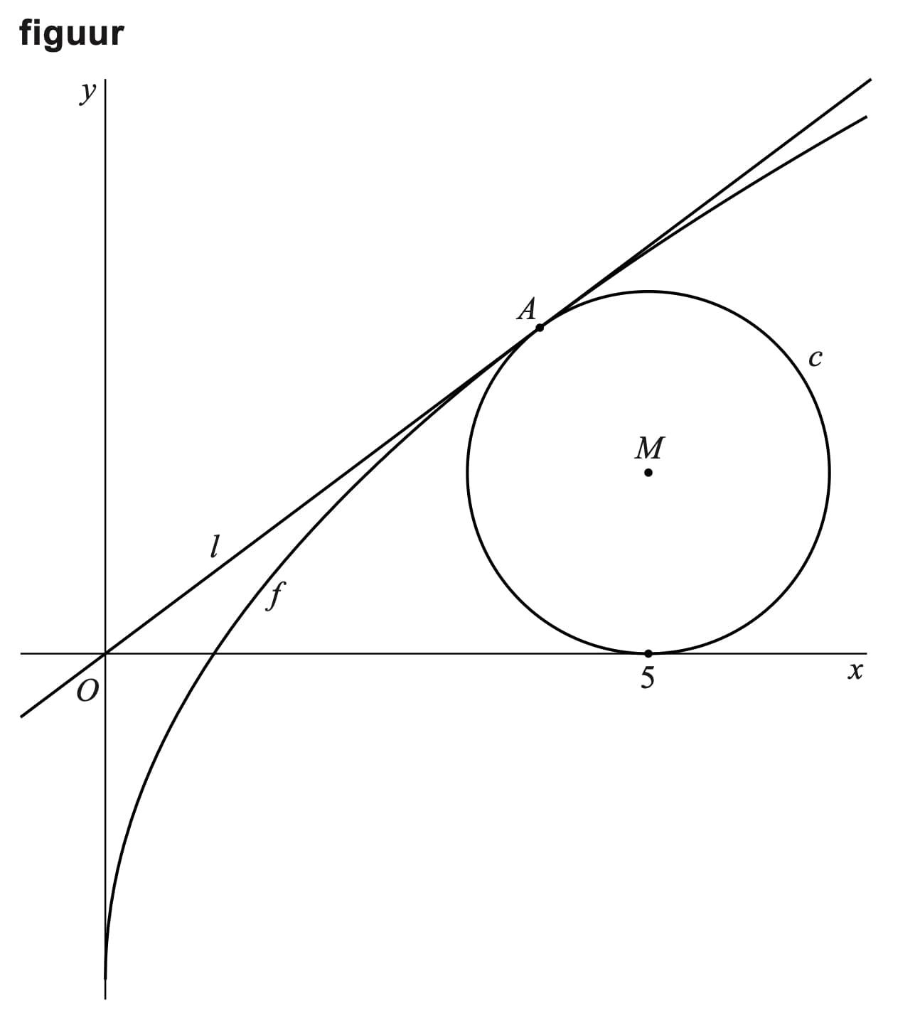 Figuur 1 bij vraag 4
