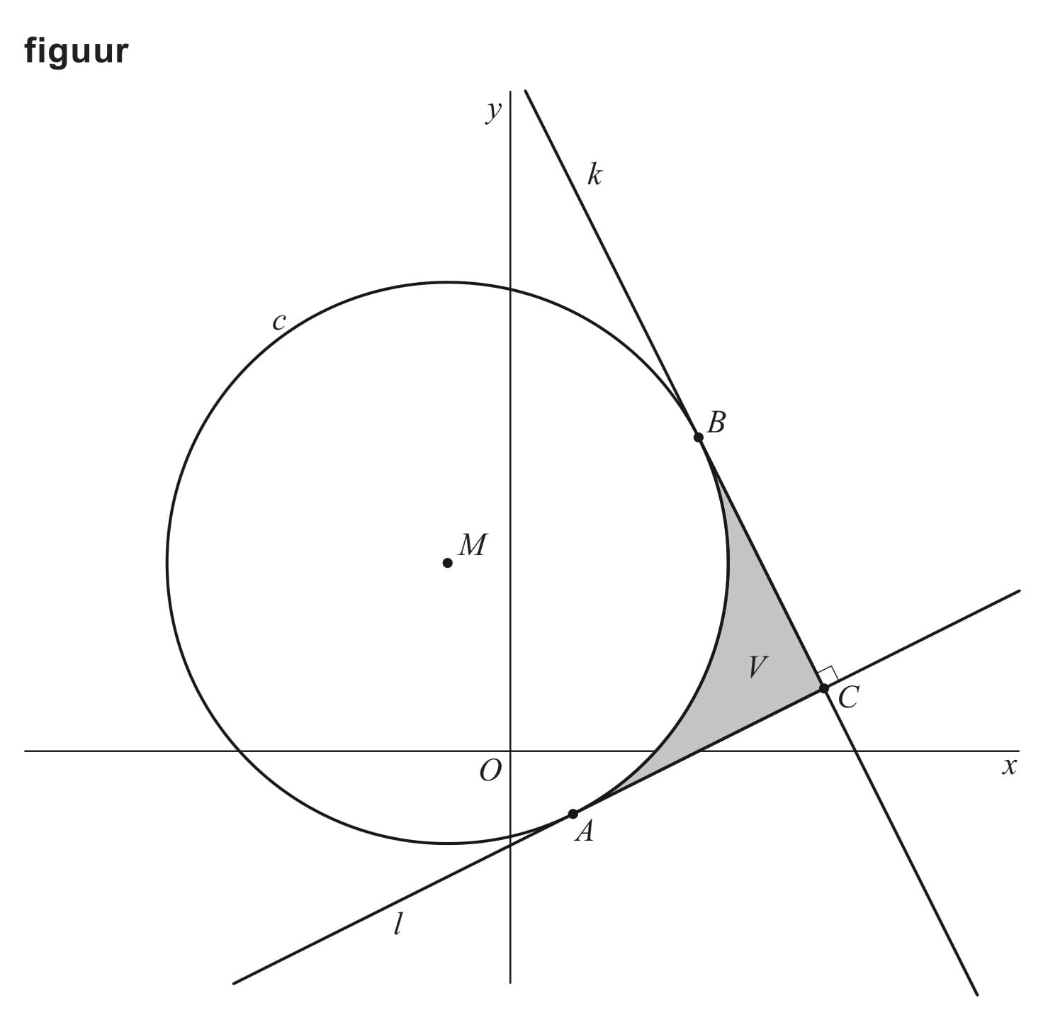 Figuur 1 bij vraag 18