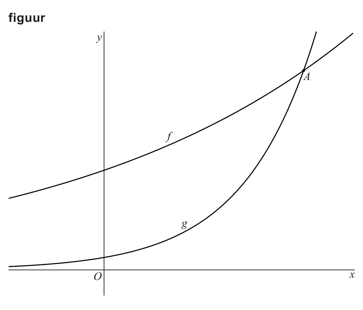 Figuur 1 bij vraag 7