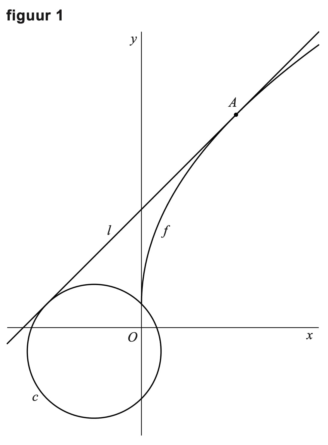 Figuur 1 bij vraag 11