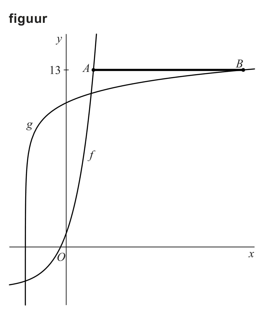 Figuur 1 bij vraag 1