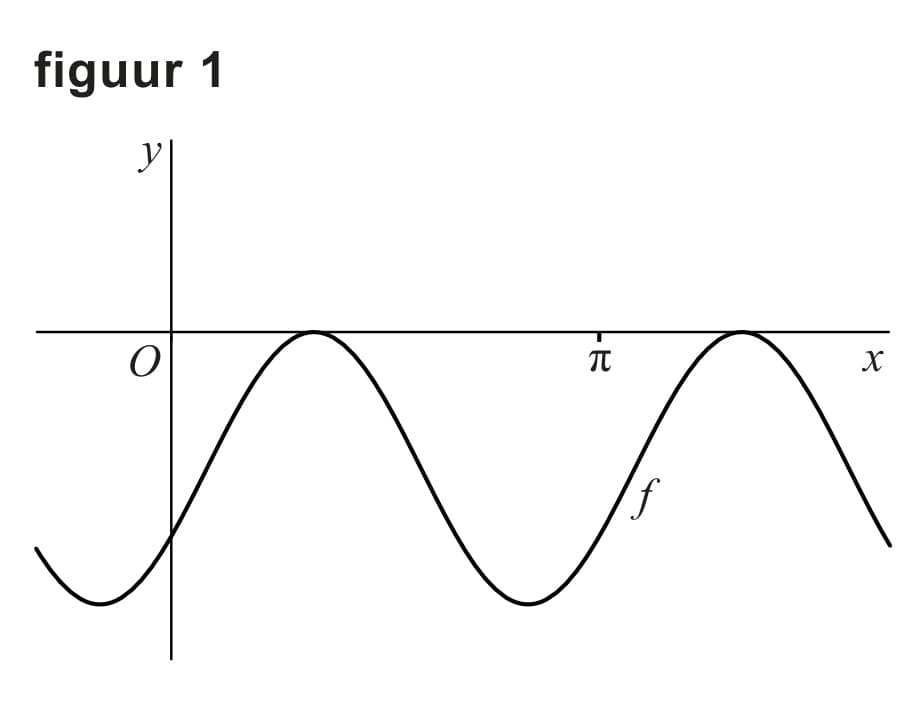 Figuur 1 bij vraag 13