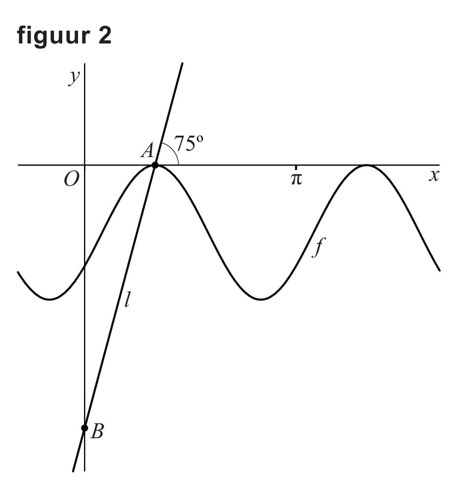 Figuur 2 bij vraag 13