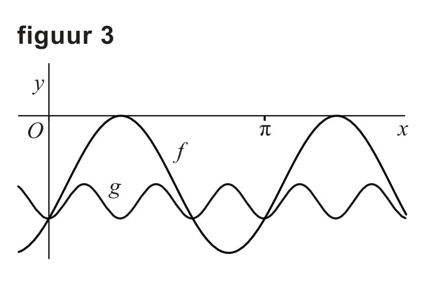 Figuur 3 bij vraag 13