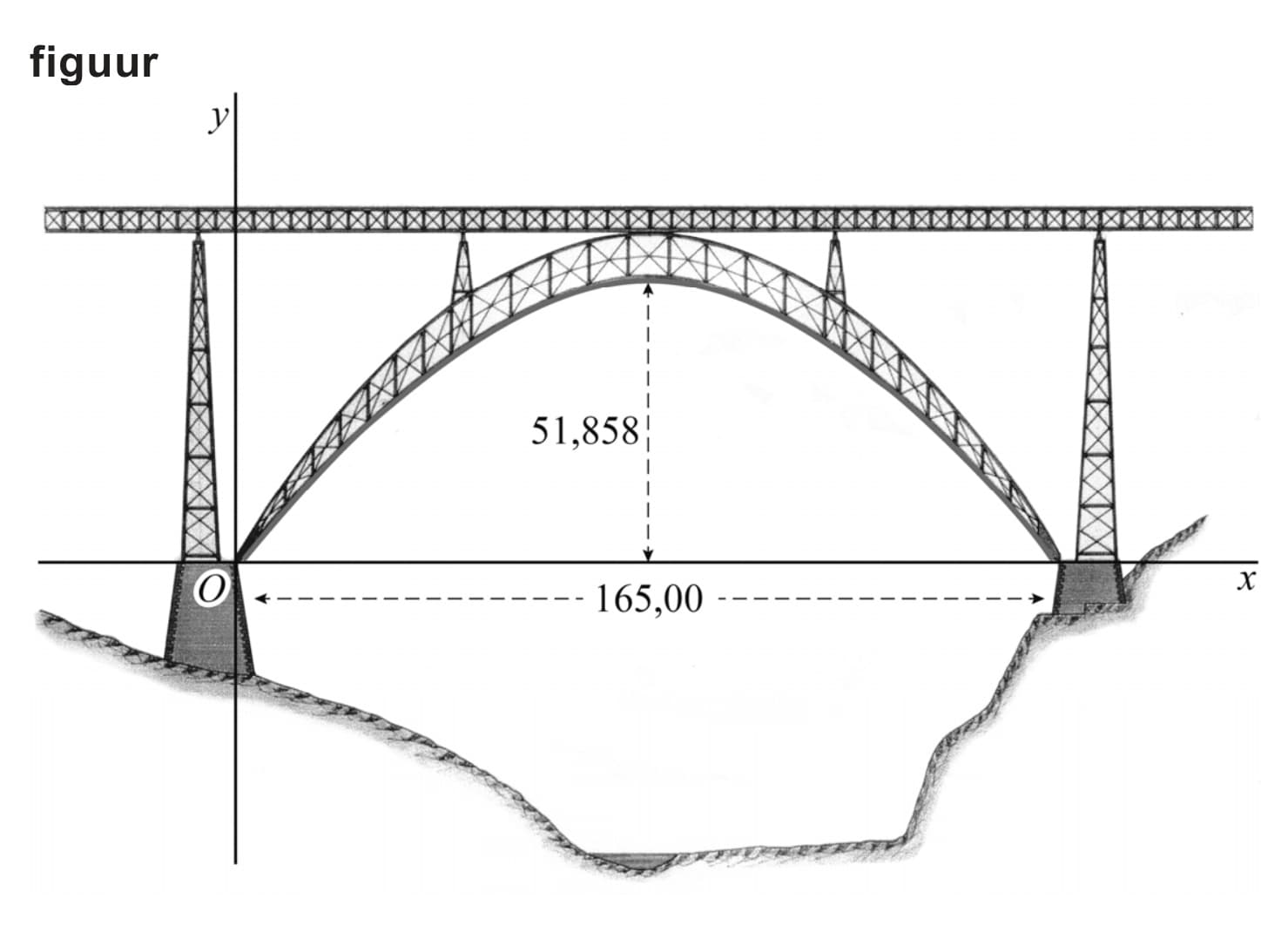 Figuur 2 bij vraag 16