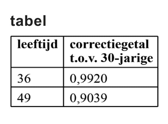 Figuur 1 bij vraag 17