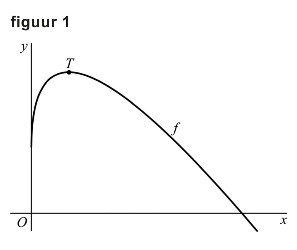 Figuur 1 bij vraag 15