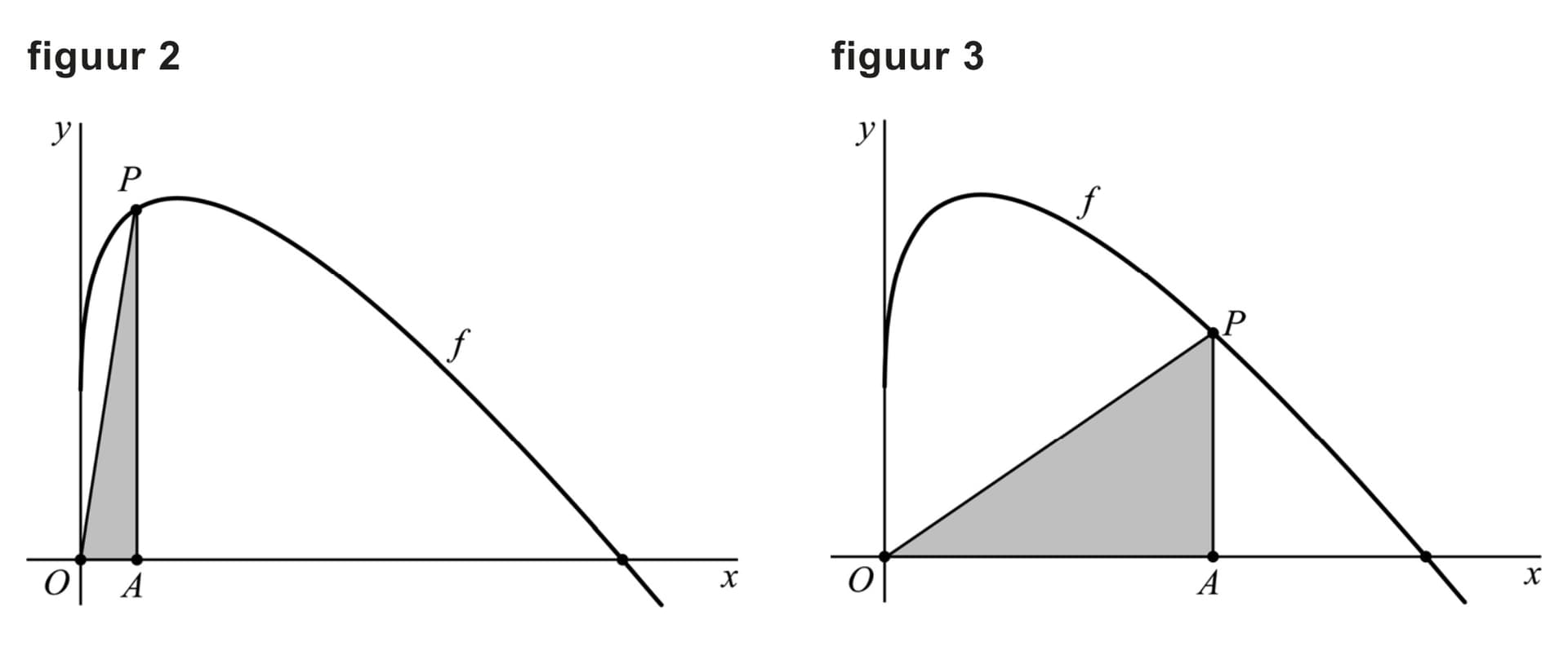 Figuur 2 bij vraag 15