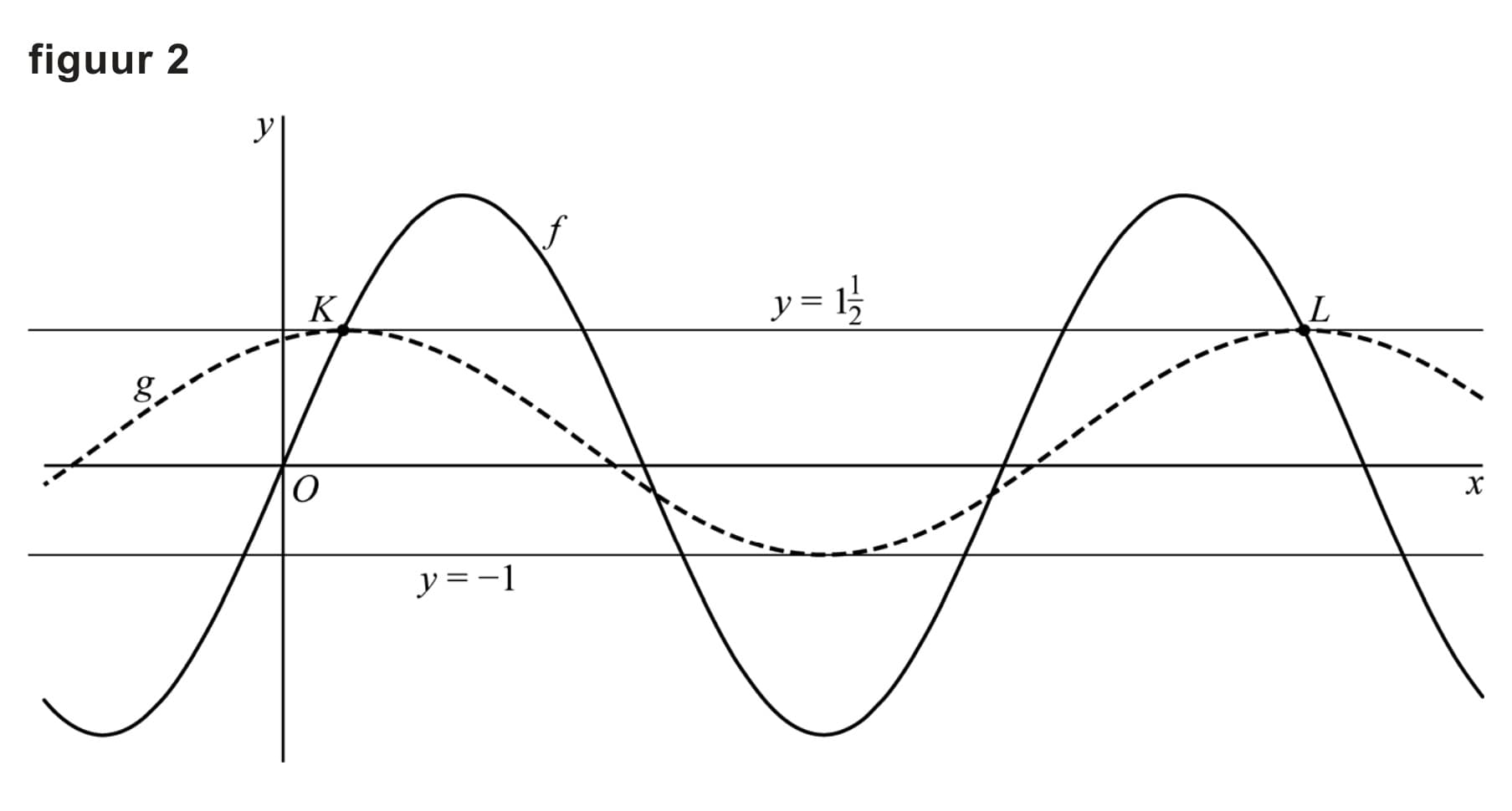 Figuur 2 bij vraag 13
