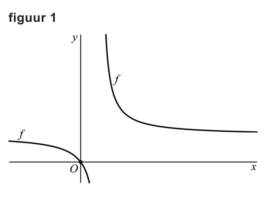 Figuur 1 bij vraag 1