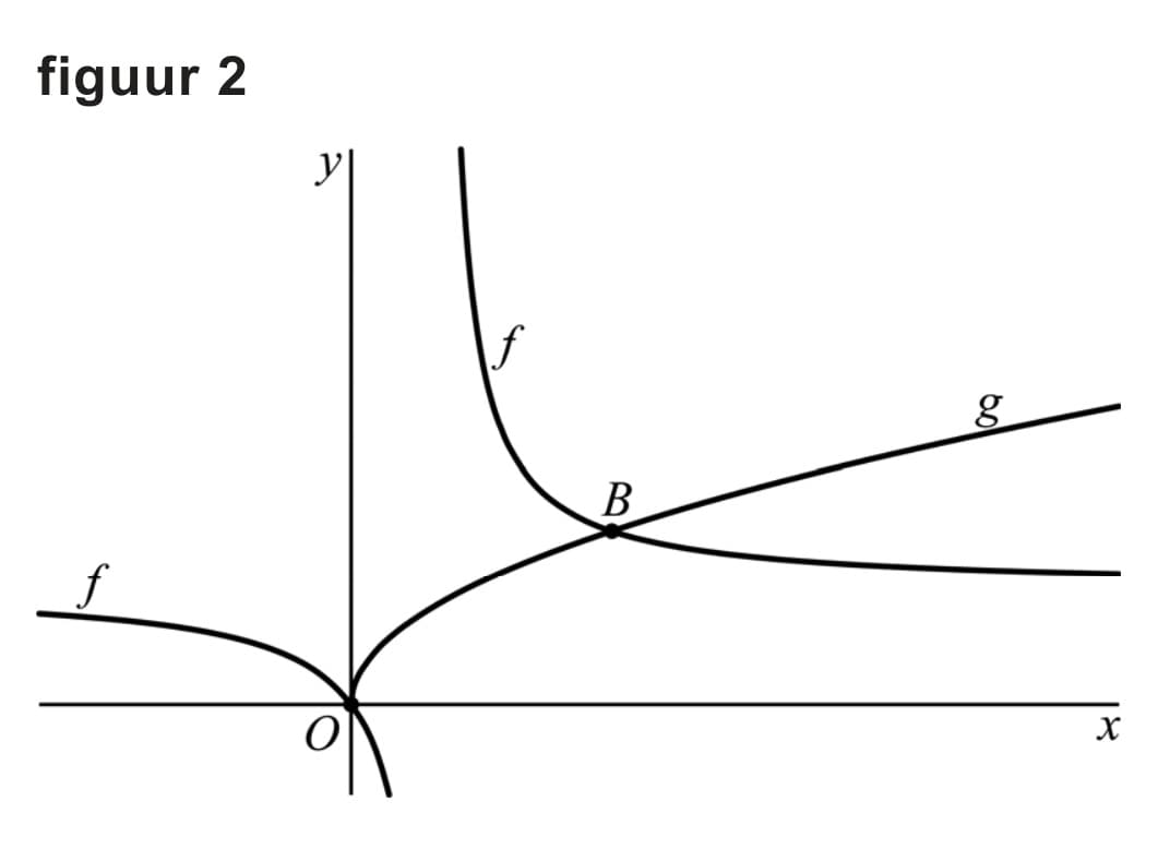 Figuur 2 bij vraag 1