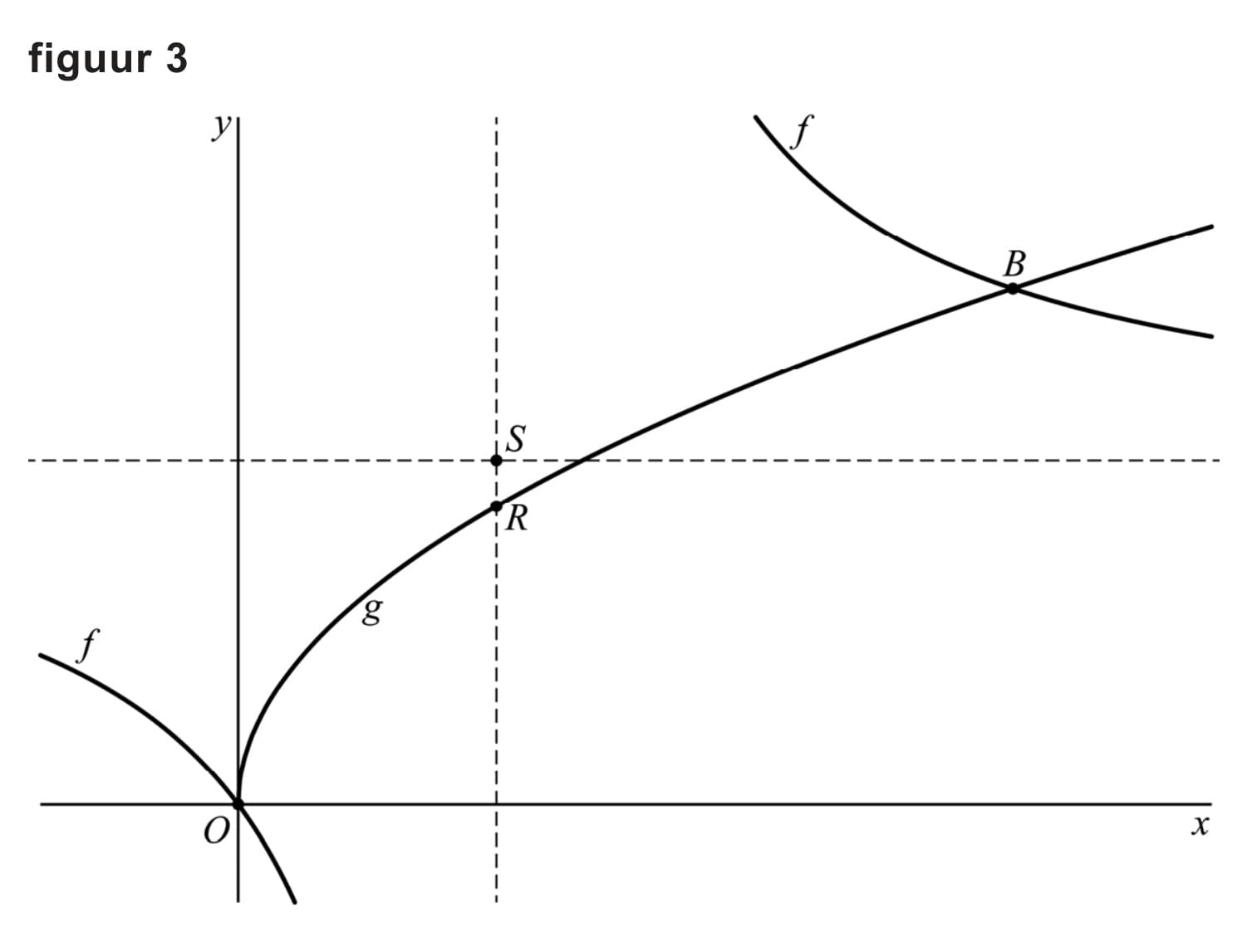Figuur 3 bij vraag 1