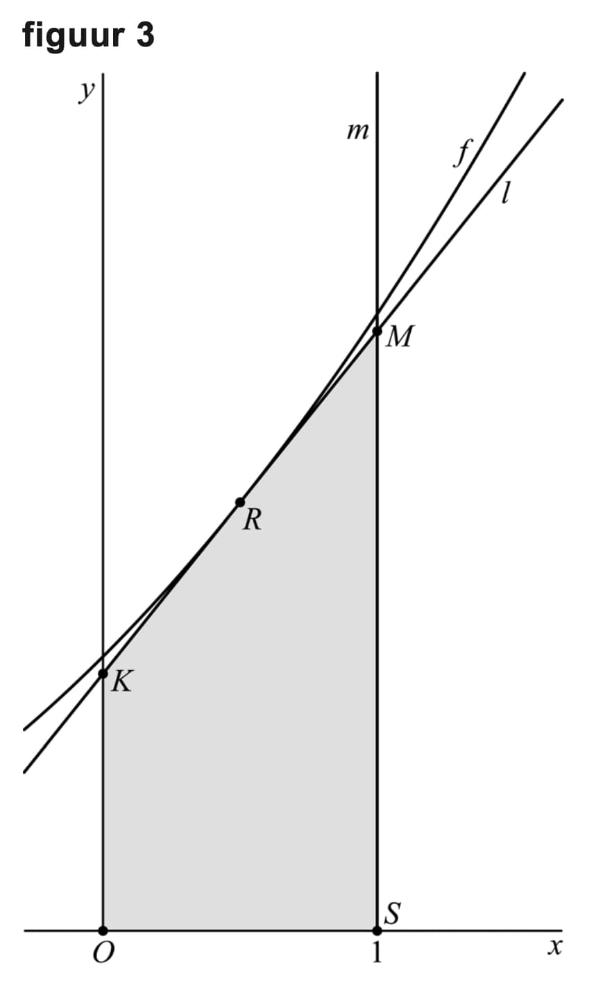Figuur 2 bij vraag 7