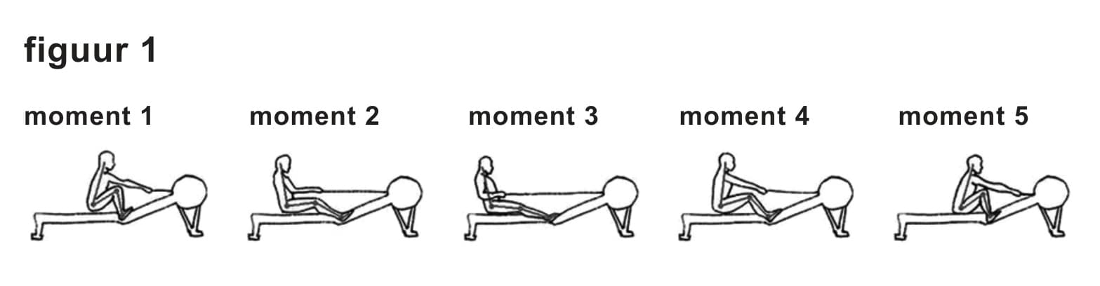 Figuur 2 bij vraag 11