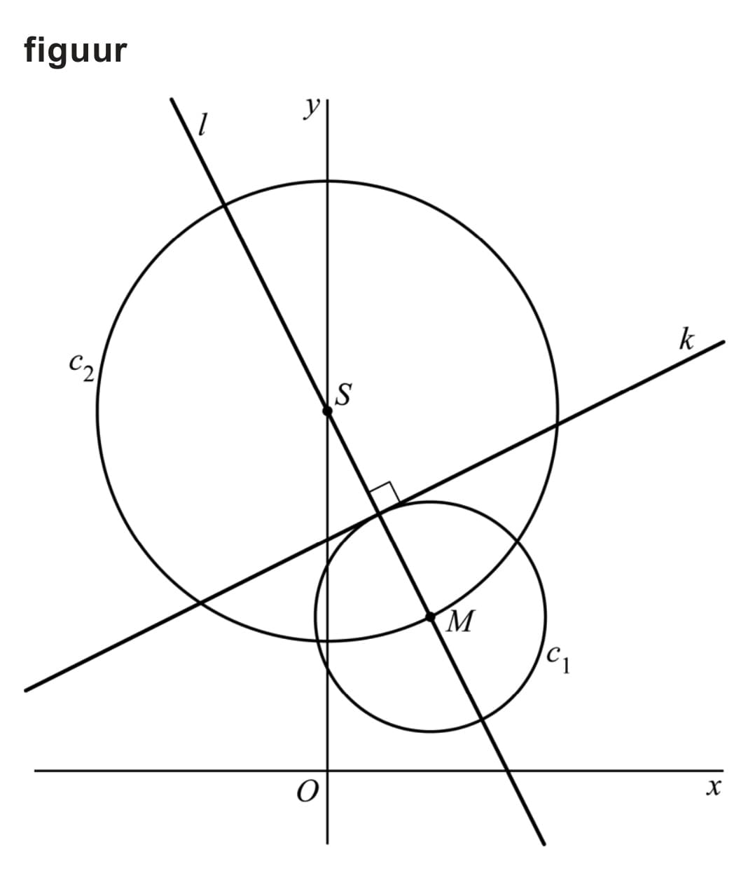 Figuur 1 bij vraag 4